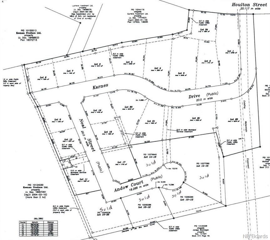 Lot 23 Karnes Drive, Woodstock, New Brunswick (ID NB082838)