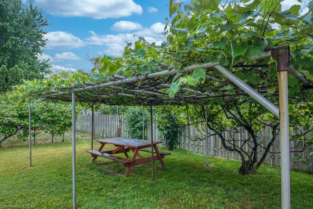 144 BURNS Street, Strathroy Ontario, Canada